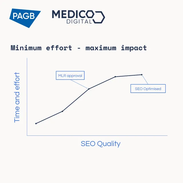 PAGB Webinar recap: Enhancing Brand Visibility Through SEO-Optimised Medical Content